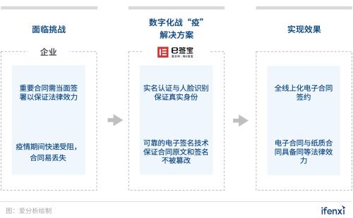 企业数字化战“疫”攻略：8大最受欢迎远程办公工具盘点 