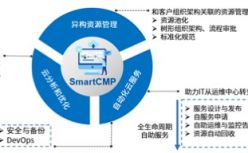 骞云科技宣布完成5000万人民币B轮融资