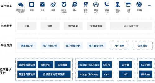 5年7亿融资，Udesk如何获得近50家世界500强客户青睐 | 爱分析调研-爱分析ifenxi