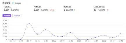 小葫芦派星儿3月数据.jpg