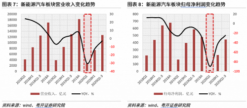 图片来源：粤开证券研报