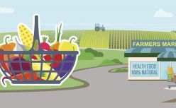 万亿生鲜市场引美团、滴滴、拼多多入局，中老年为何“抛弃”菜场转入社区生鲜店？