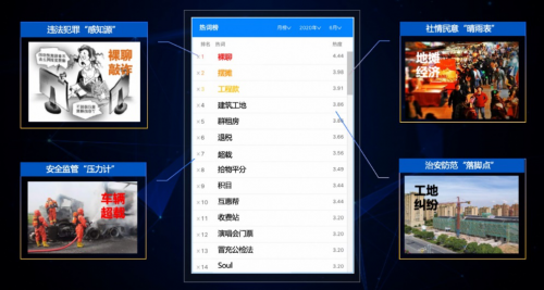 睿企科技上榜2020年度智慧警务大数据类项目