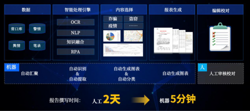 睿企科技上榜2020年度智慧警务大数据类项目