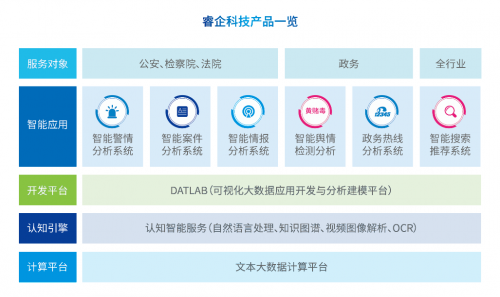 睿企科技上榜2020年度智慧警务大数据类项目