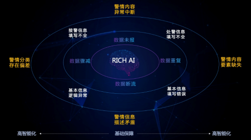 睿企科技上榜2020年度智慧警务大数据类项目