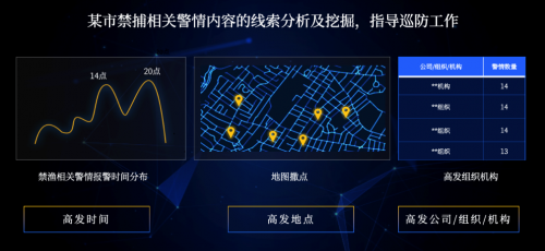 睿企科技上榜2020年度智慧警务大数据类项目