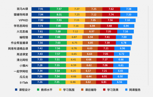 网课市场的2020战事：资本和用户双双涌向头部