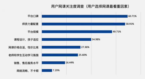 网课市场的2020战事：资本和用户双双涌向头部