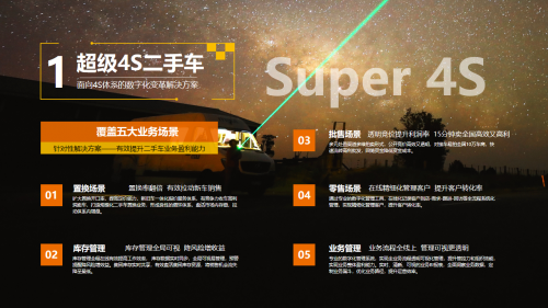 D:\工作文件\车易拍\20年文件\手册\车易拍手册\车易拍业务介绍终版(7)\幻灯片7.PNG