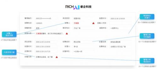 “给警情数据做体检”，睿企警情大数据质态监管平台全面保障警情质量