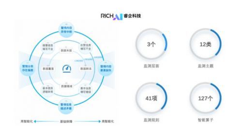 “给警情数据做体检”，睿企警情大数据质态监管平台全面保障警情质量