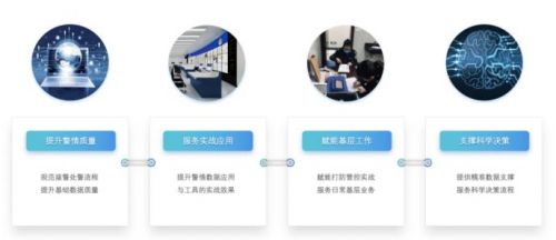 “给警情数据做体检”，睿企警情大数据质态监管平台全面保障警情质量