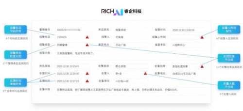 “给警情数据做体检”，睿企警情大数据质态监管平台全面保障警情质量