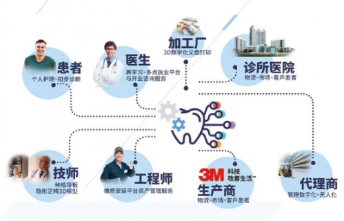 科技赋能国际口腔医疗行业数字化转型之路docx