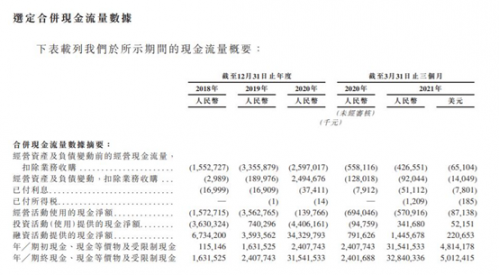 小鹏汽车对资金需求非常大