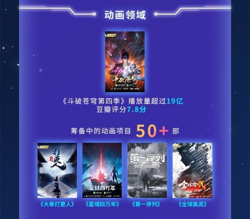 阅文上半年营收同比增超三成 中金：业绩超预期 上调目标价至92.2港元