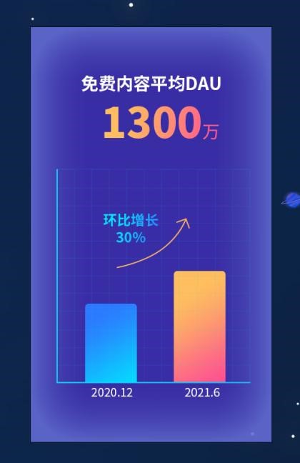 阅文上半年营收同比增超三成 中金：业绩超预期 上调目标价至92.2港元