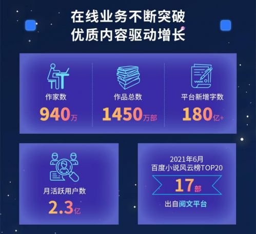 阅文上半年营收同比增超三成 中金：业绩超预期 上调目标价至92.2港元