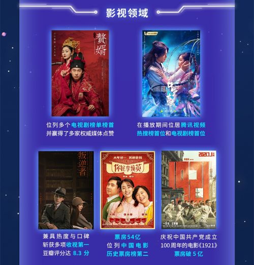 阅文上半年营收同比增超三成 中金：业绩超预期 上调目标价至92.2港元
