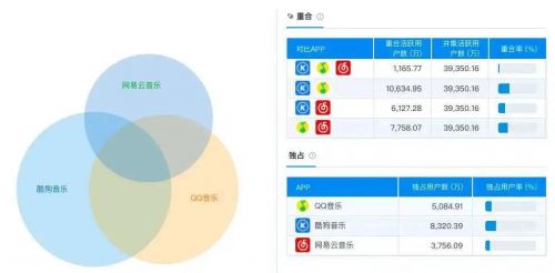 来源：易观千帆数据
