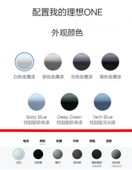 上图：理想汽车，下图：蔚来汽车