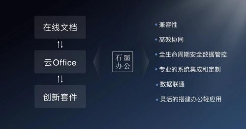 2021光谷20强出炉！石墨文档名列第七