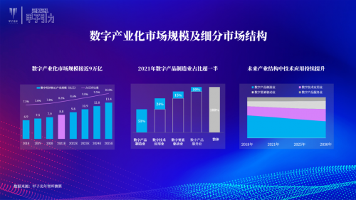 数字产业投资：抓住未来产业发展的浪潮