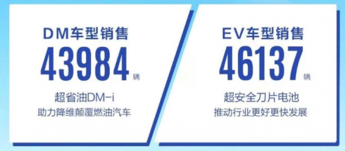 88