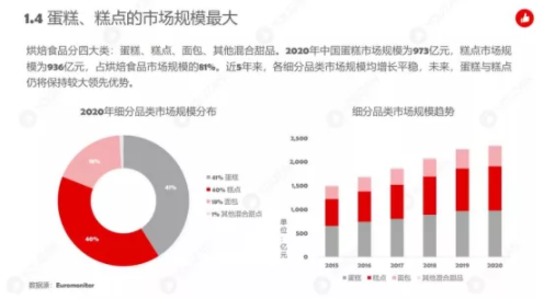 图源：有赞