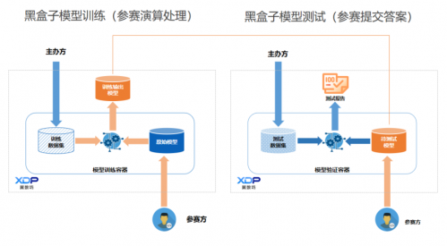 翼方健数护航联合利华黑客马拉松，为挖掘潜质AI提供新思路