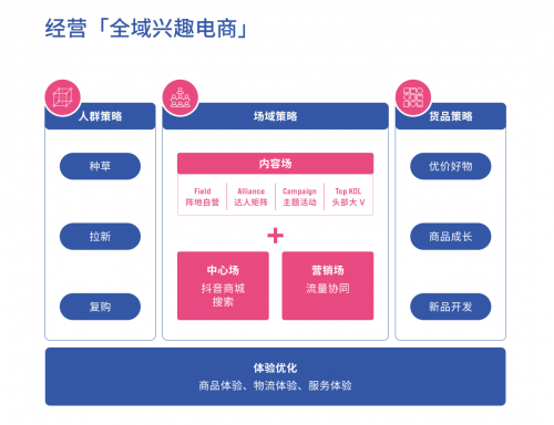 抖音电商发布“FACT+”全域经营策略，助力商家经营提效
