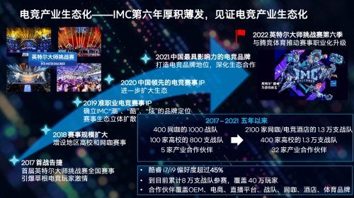 电脑屏幕的照片上有文字中度可信度描述已自动生成