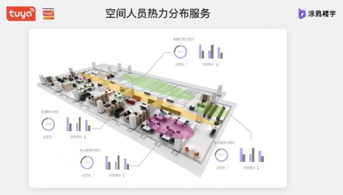 涂鸦智能助力梦泉时尚升级，系统化管理楼宇创造舒适环境