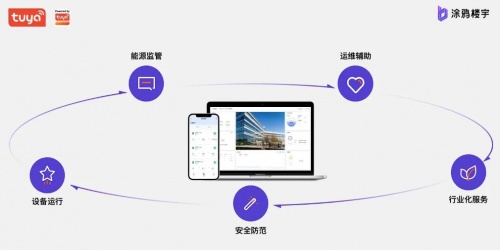 涂鸦智能助力梦泉时尚升级，系统化管理楼宇创造舒适环境