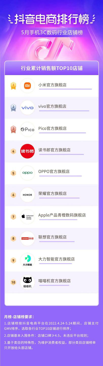 读书郎IPO电商发力荣登抖音电商3C数码品牌榜第五位,创始人曾师从段永平