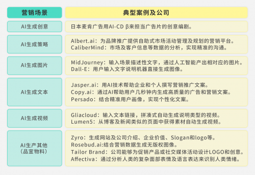 图3：AIGC案例.png
