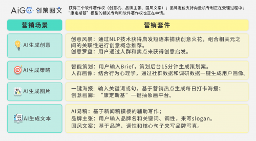 图4：AIGC创策图文营销场景.png