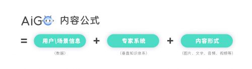 图2：AIGC内容公式.jpg